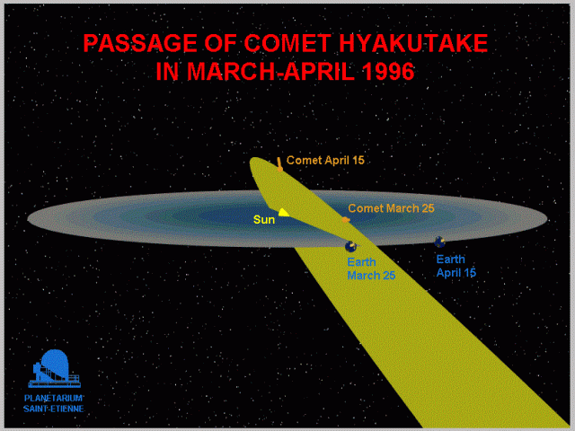 Comet Hyakutake’s Orbit