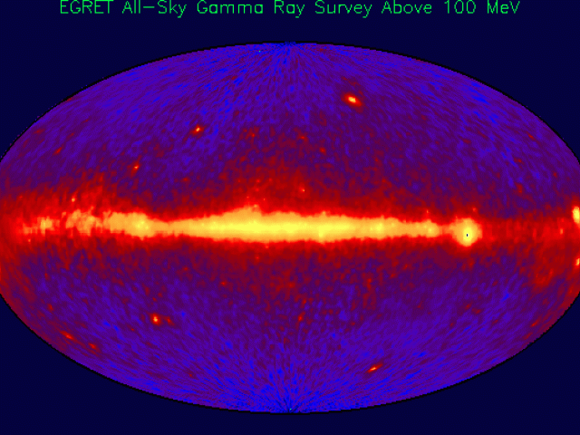 The Gamma Ray Sky