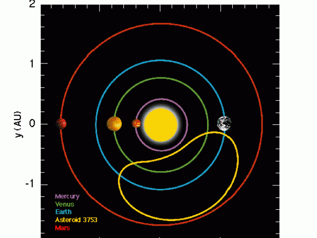 Asteroid 3753: Earth’s Curious Companion
