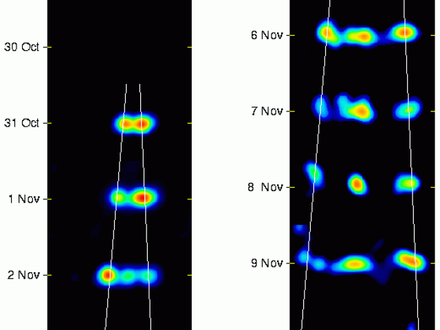 Micro-Quasar GRS1915 Puffs