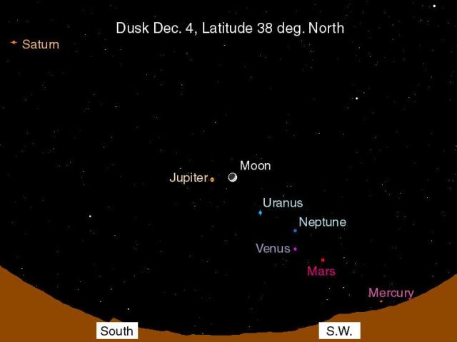 A Sky Full Of Planets