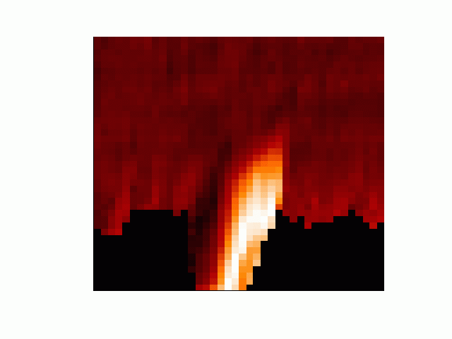 Tornadoes on the Sun