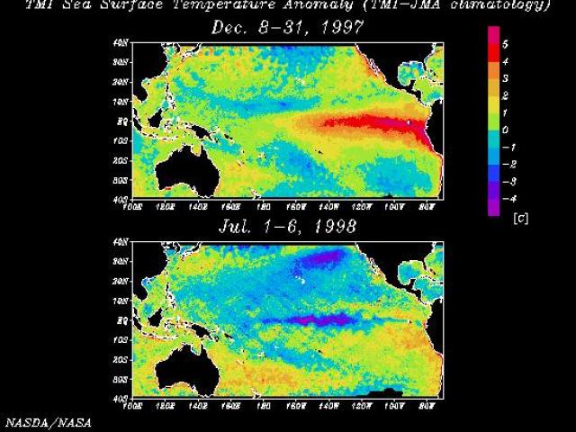 La Nina Watch