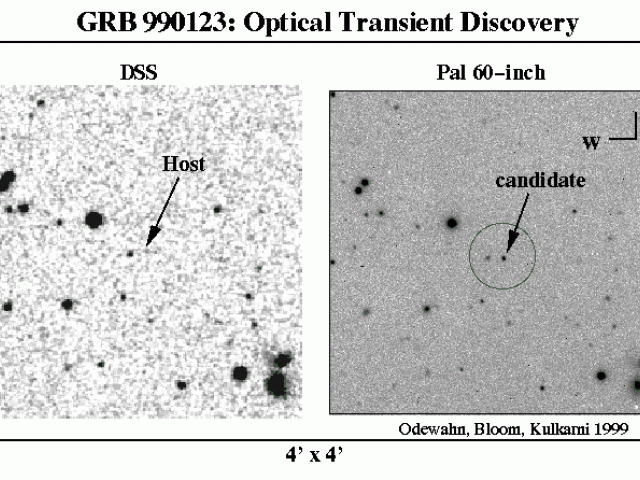 Galaxy And Gamma Ray Burst