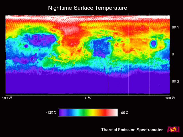 Thermal Mars
