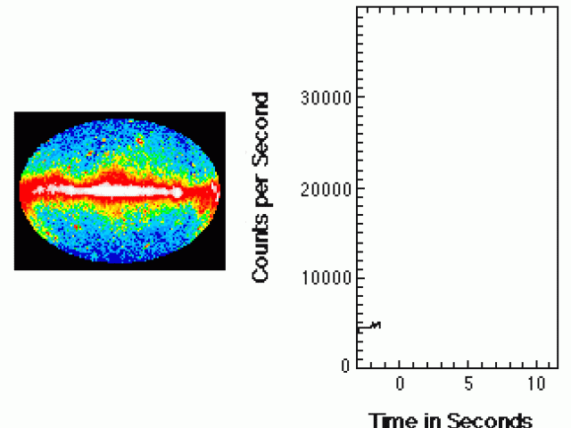 Gamma Ray Bursting