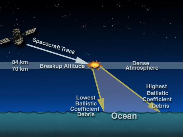Compton Reentry