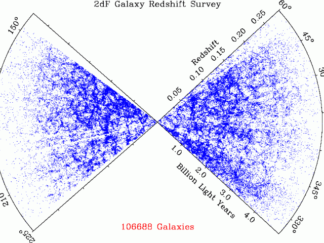 A Slice of the Universe with 2dF