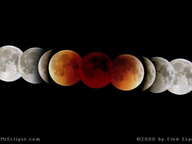 Third Millennium, First Eclipse
