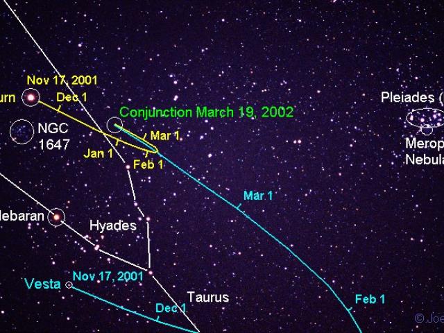 Saturn and Vesta in Taurus