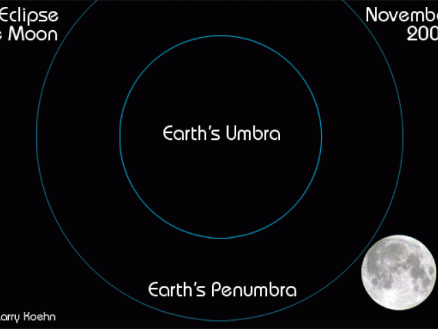 November’s Lunar Eclipse
