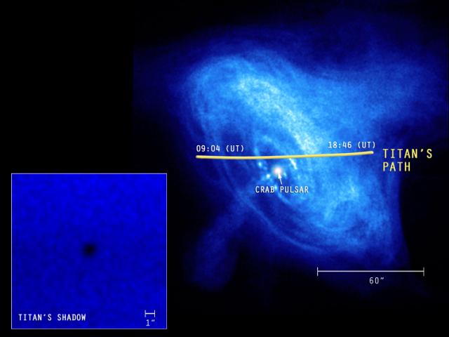 Titan’s X-Ray