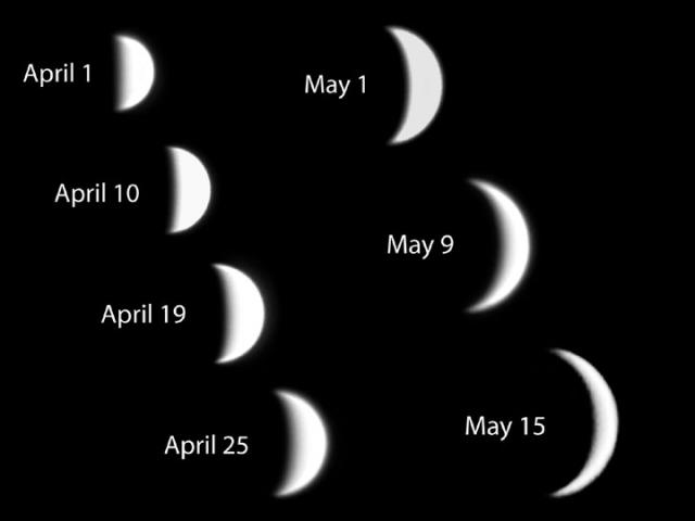 Phases of Venus