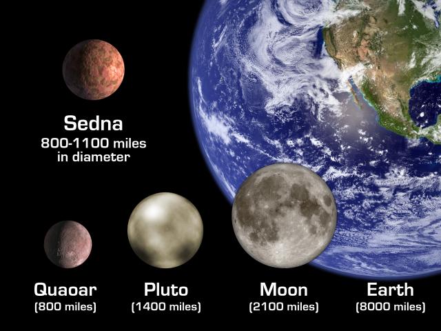 The Sedna Scenario