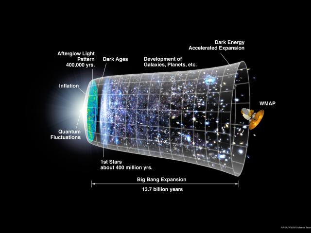 Inflating the Universe