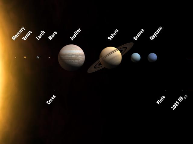 Eight Planets and New Solar System Designations