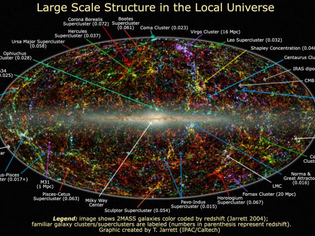 The Universe Nearby