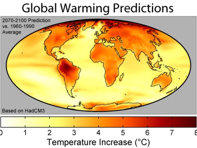 Global Warming Predictions