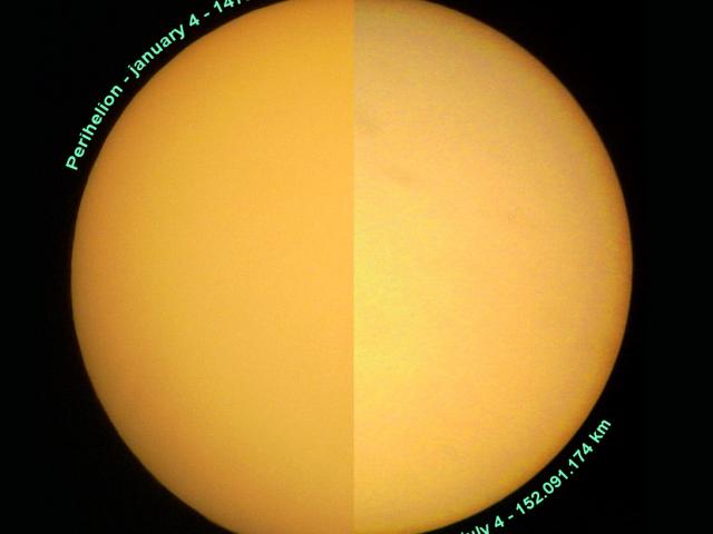 Perihelion and Aphelion