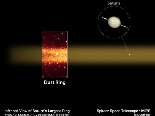 Giant Dust Ring Discovered Around Saturn