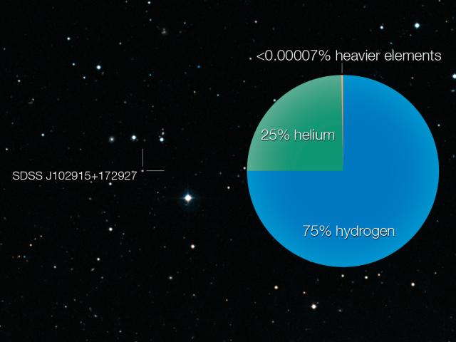 J102815: A Star That Should Not Exist