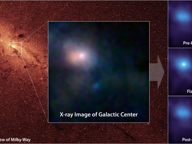 The Black Hole in the Milky Way