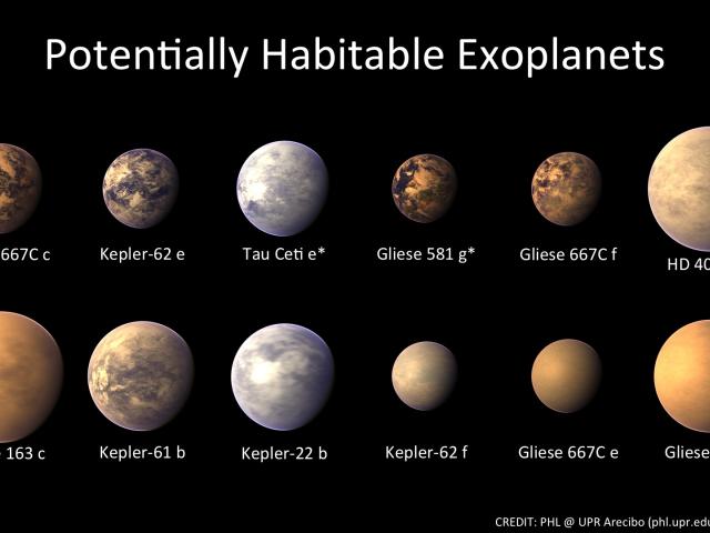 Habitable Worlds