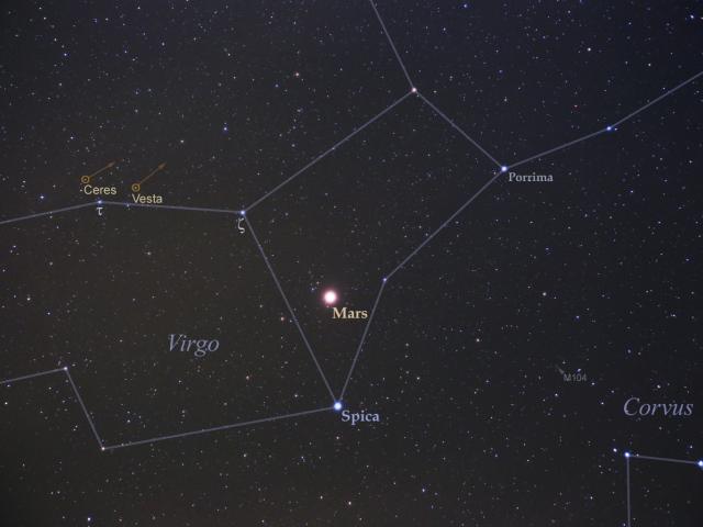 Mars, Ceres, Vesta