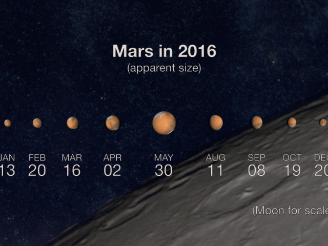 Mars at Closest Approach