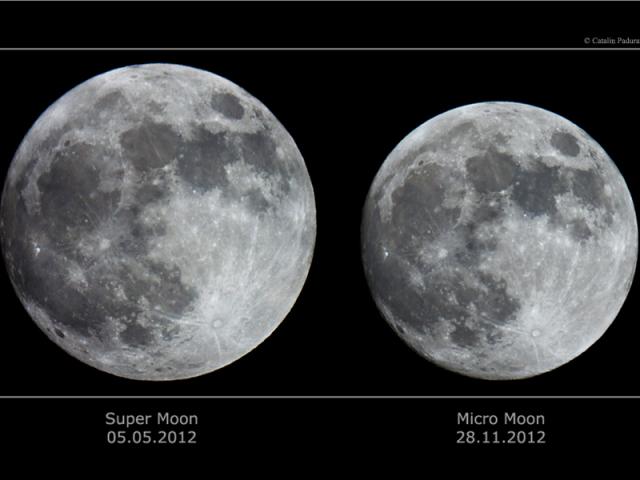 Super Moon vs Micro Moon