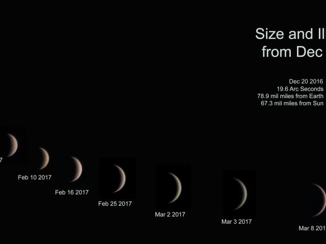 Phases of Venus
