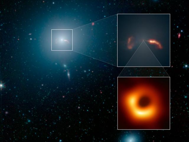 The Galaxy, the Jet and the Black Hole
