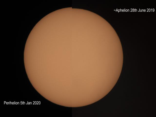 Perihelion to Aphelion