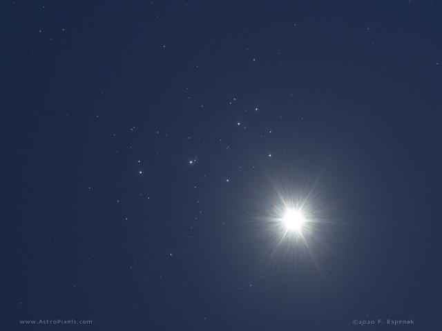 Venus and the Sisters