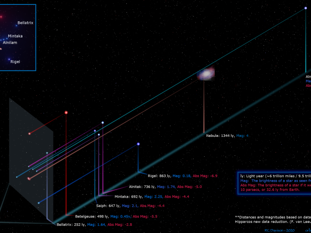 Orion in Depth