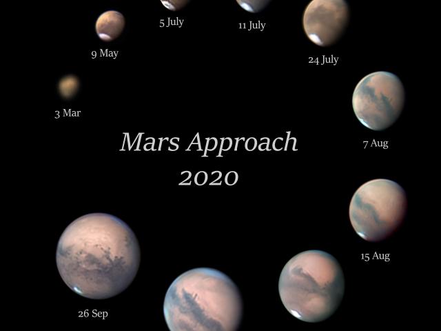 Mars Approach 2020