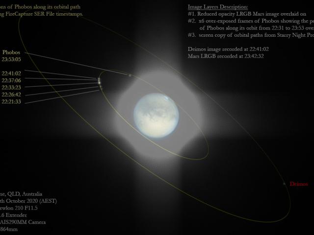 Fear and Dread: The Moons of Mars