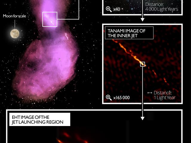 EHT Resolves Central Jet from Black Hole in Cen A