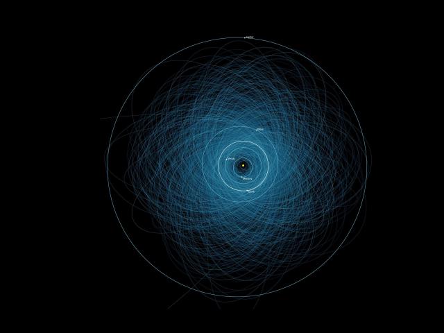 Orbits of Potentially Hazardous Asteroids