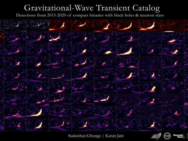 Ninety Gravitational Wave Spectrograms and Counting