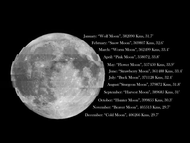 The Full Moon of 2021