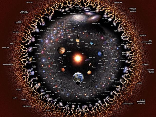 The Observable Universe