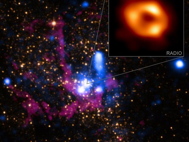 The Milky Way’s Black Hole