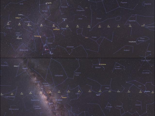 Saturn: 1993 – 2022
