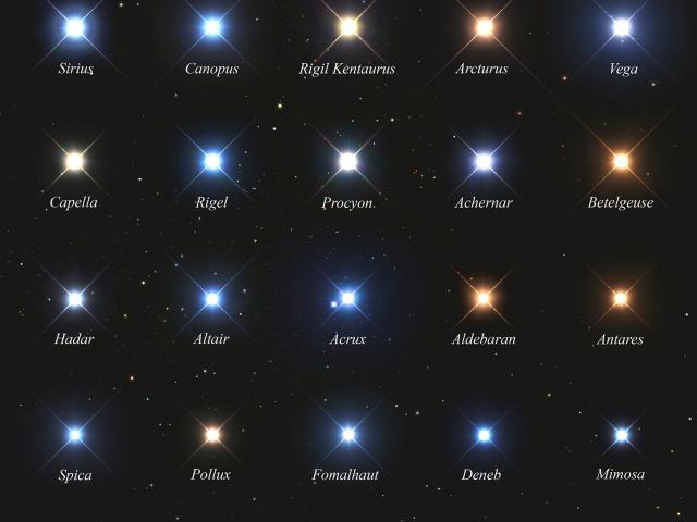 The 25 Brightest Stars in the Night Sky