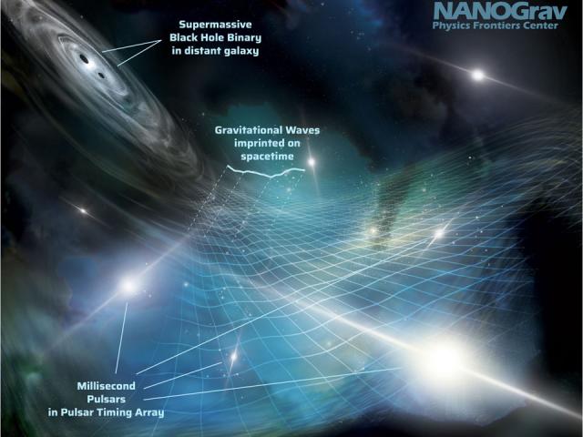 A Message from the Gravitational Universe