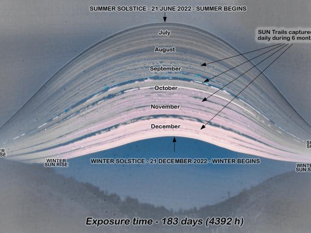 183 Days in the Sun