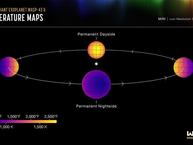 Temperatures on Exoplanet WASP 43b