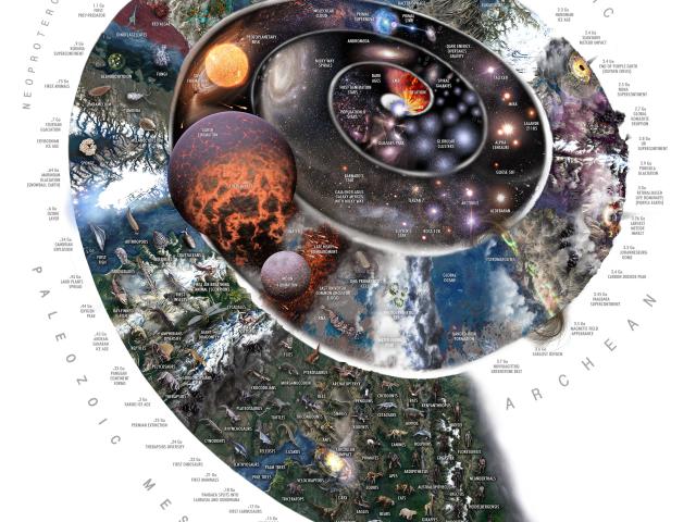 Time Spiral