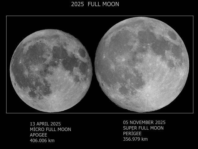 Micro Moon vs Super Moon